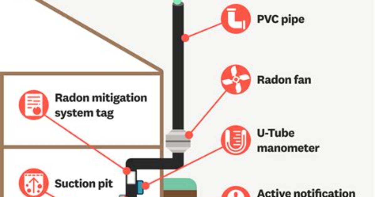 Do Radon Mitigation Systems Really Work?