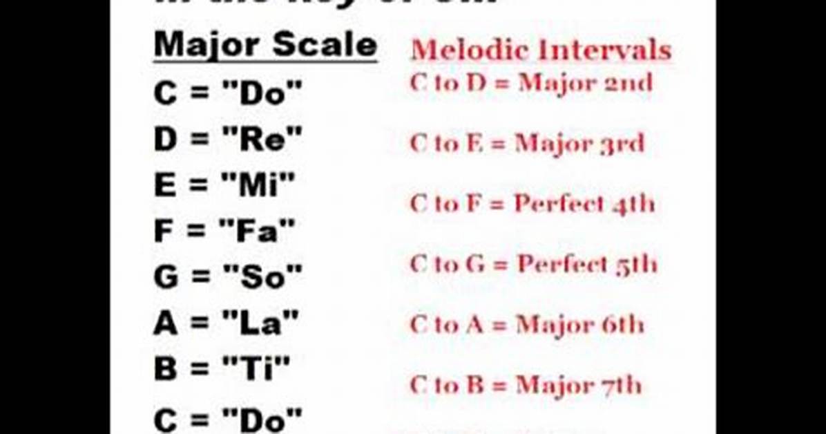 Do Rae Me Scale?