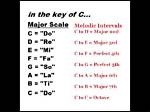 Do Rae Me Scale?