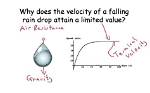 Do Raindrops Falling Gravity?