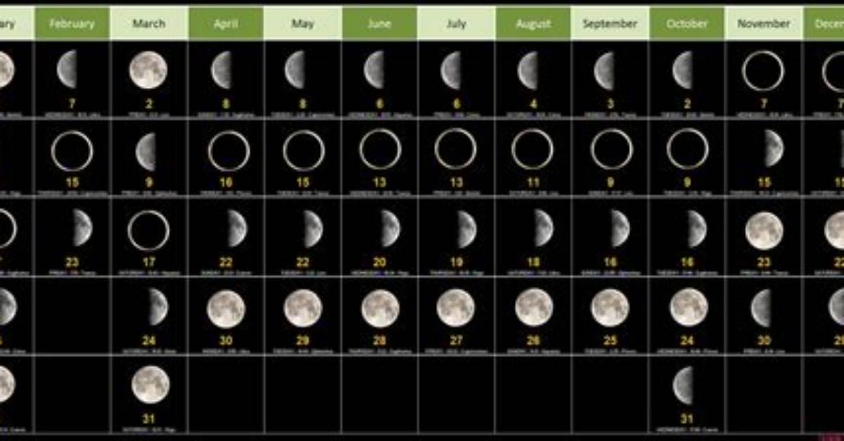 Do Ramadan Dates Change?
