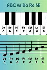 Do Re Mi Melody?