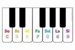 Do Re Mi Notes Keyboard Notes? Check This out | Do Re Mi Fa So La Ti Do Piano Notes