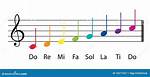 Do Re Mi Scale Solfege?