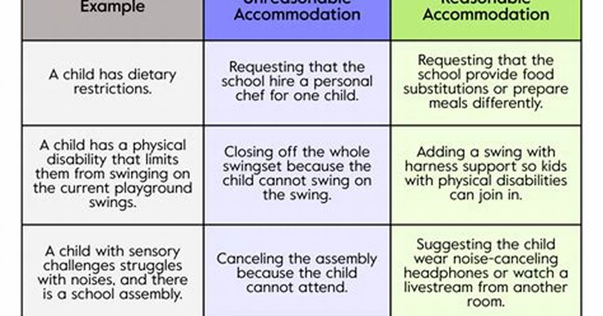 Do Reasonable Accommodations Expire?