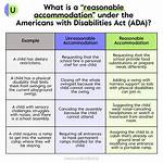 Do Reasonable Accommodations Expire?