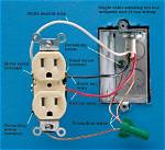 Do Receptacles Go Bad?