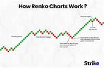Do Renko Charts Work?