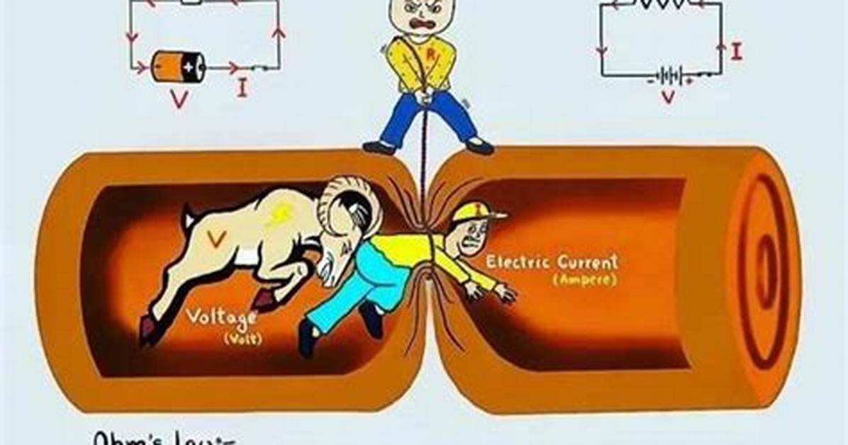 Do Resistors Affect Current?