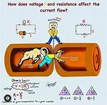 Do Resistors Affect Current?