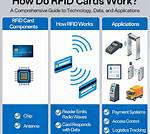 Do Rfid Cards Work?