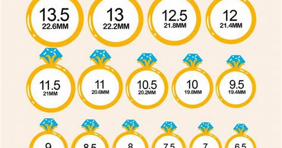 Do Ring Sizes Vary