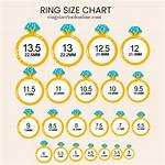 Do Ring Sizes Vary