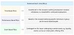 Do Rsus Increase in Value?