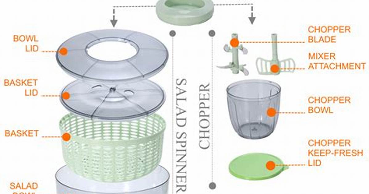 Do Salad Spinners Work?