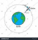 Do Satellite Revolves Around Earth?