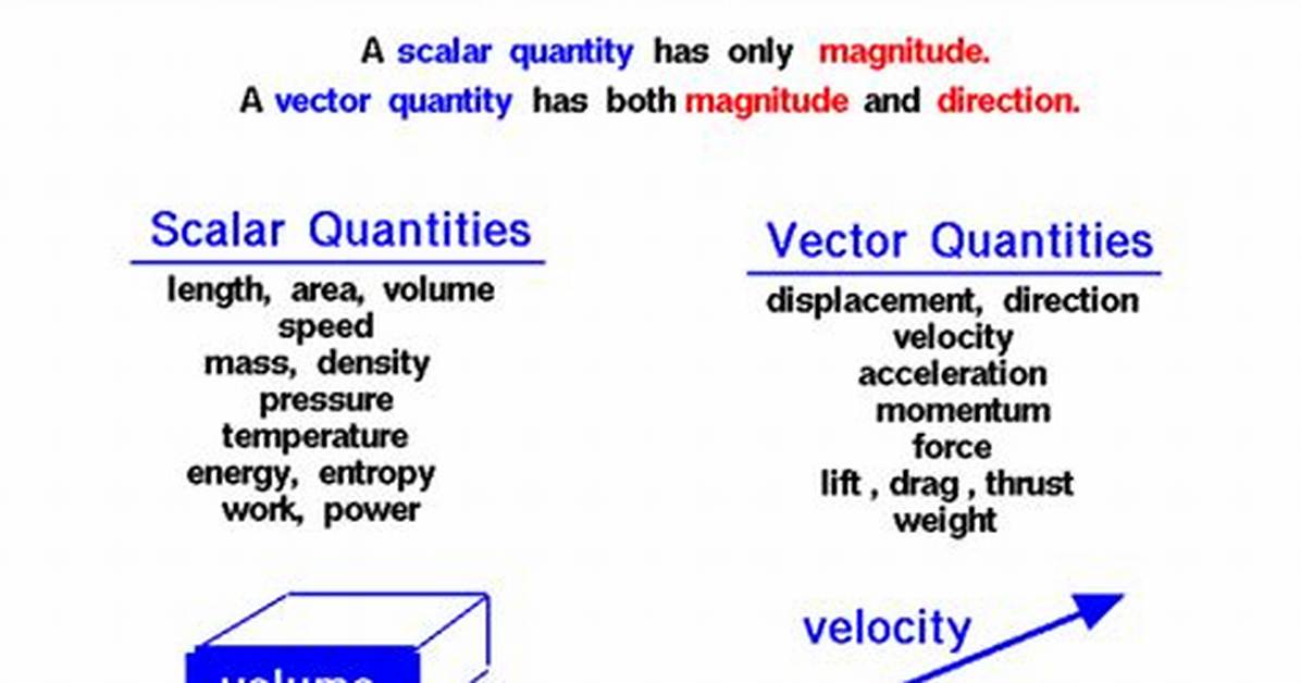 Do Scalars Have Direction?