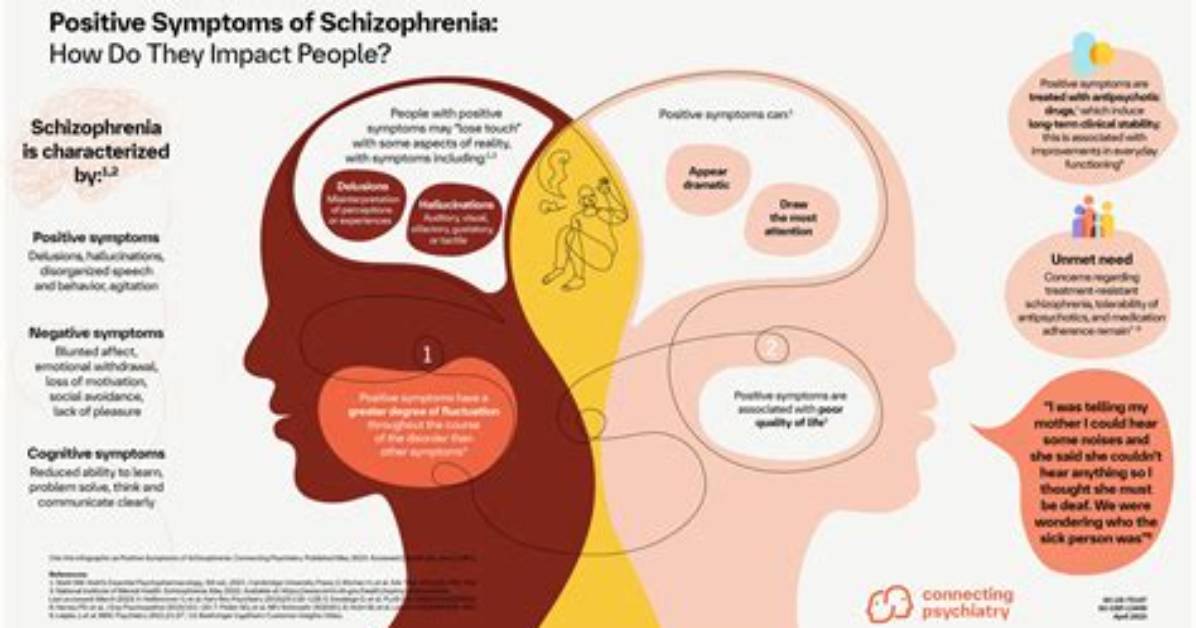 Do Schizophrenics Get Institutionalized?