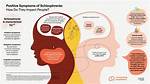 Do Schizophrenics Get Institutionalized?