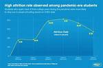 Do School Attrition Rate?