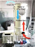 Do Scrubbers Remove Nox?