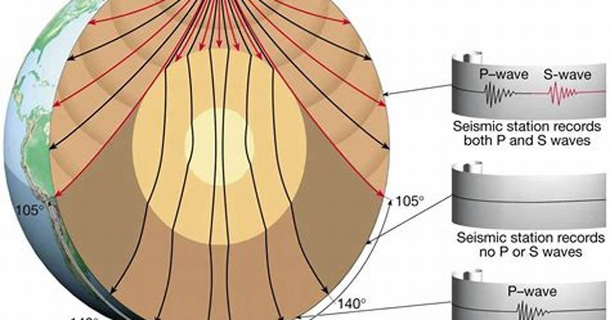 Do Seismologists Use Waves?