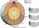 Do Seismologists Use Waves?
