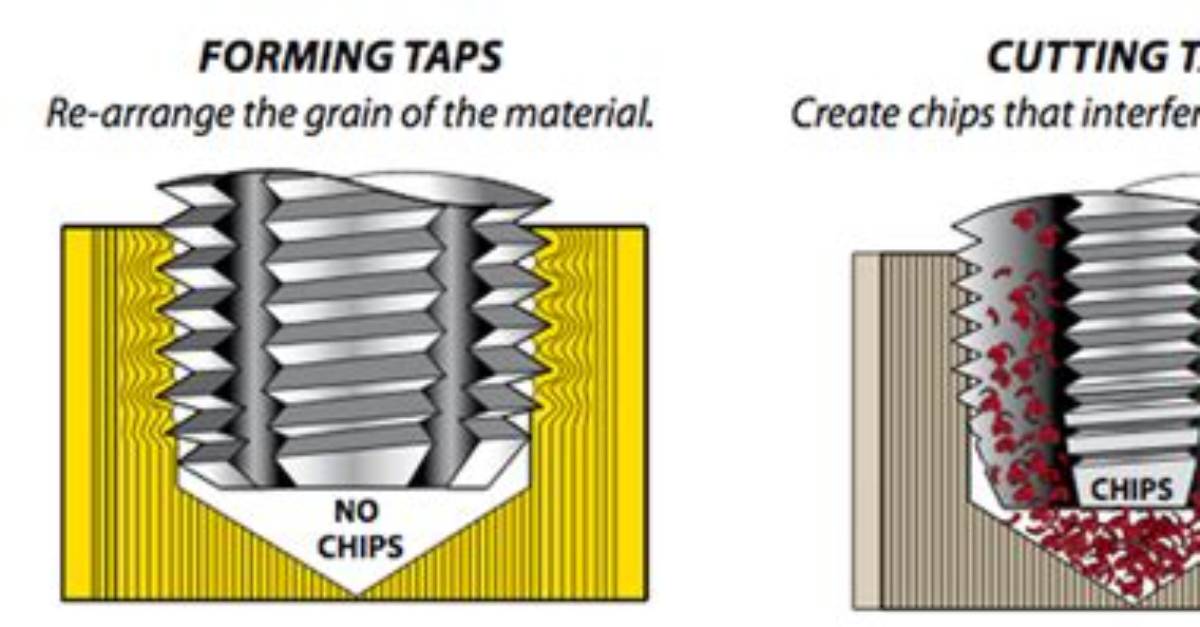 Do Self Cutting Taps Work?