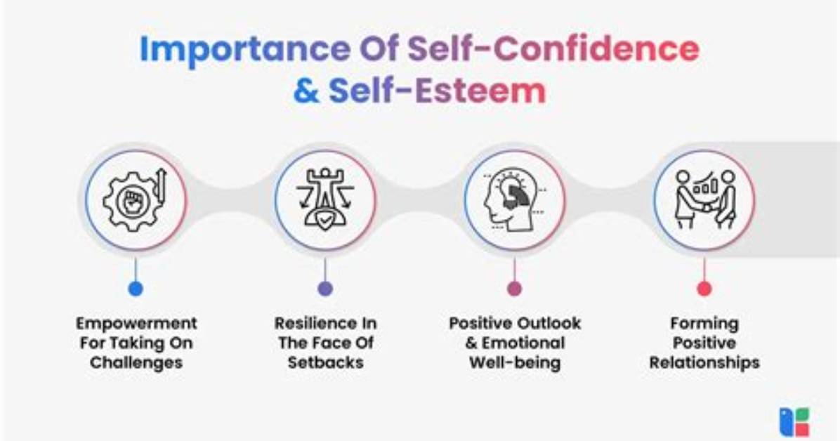 Do Self Esteem Confidence?