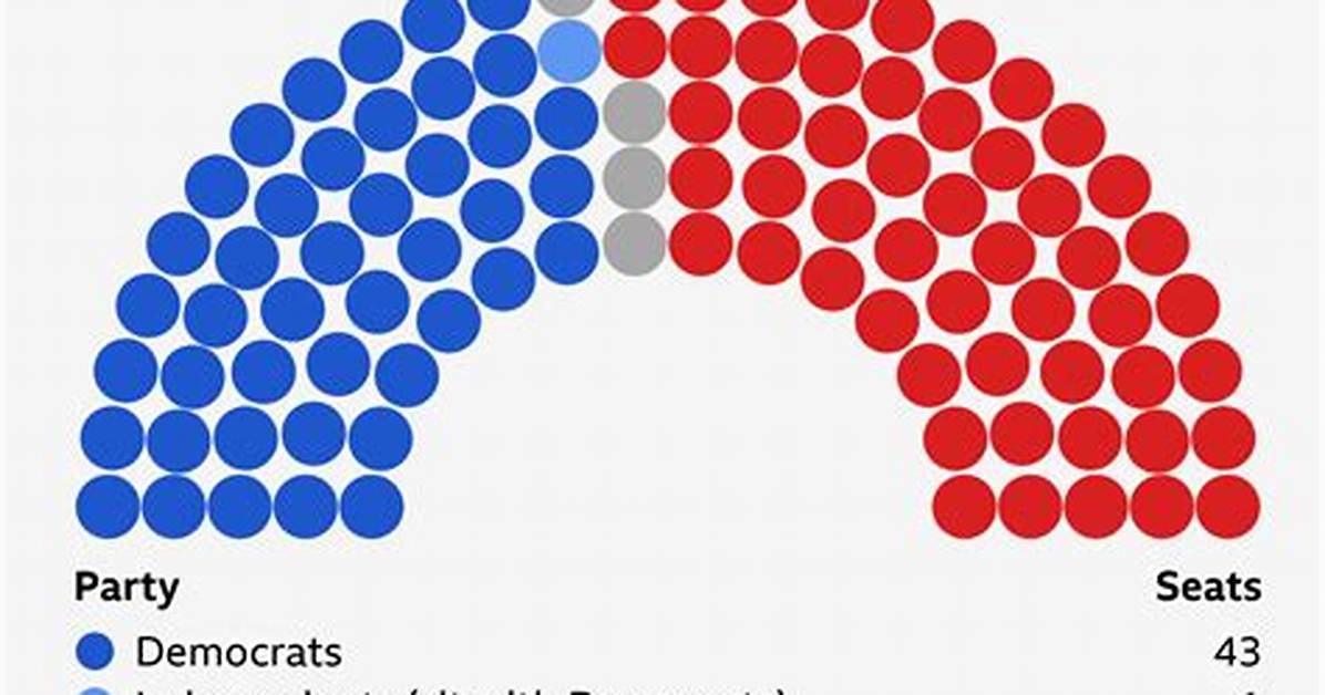 Do Senators Have Electorates?
