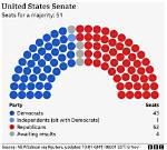 Do Senators Have Electorates?