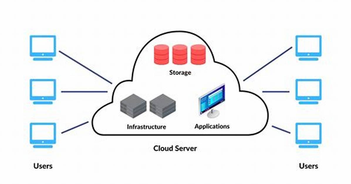 Do Servers Have Operating Systems?