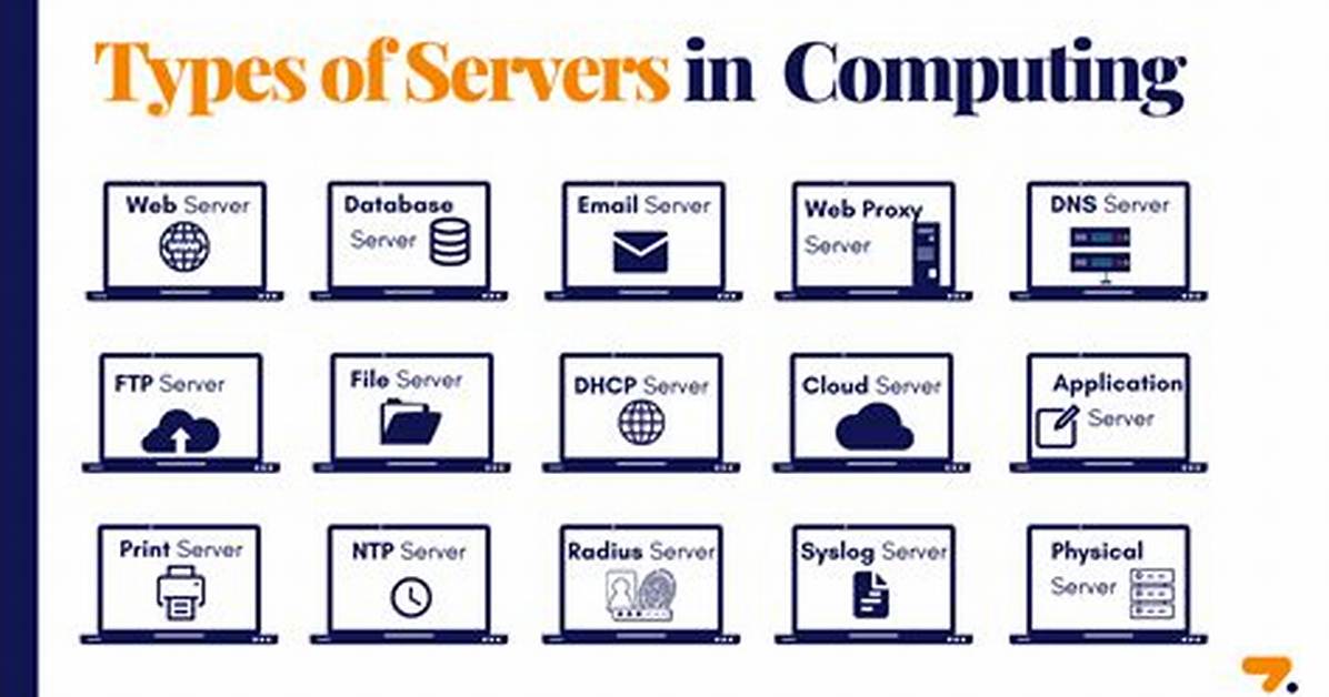 Do Servers Need Operating System?