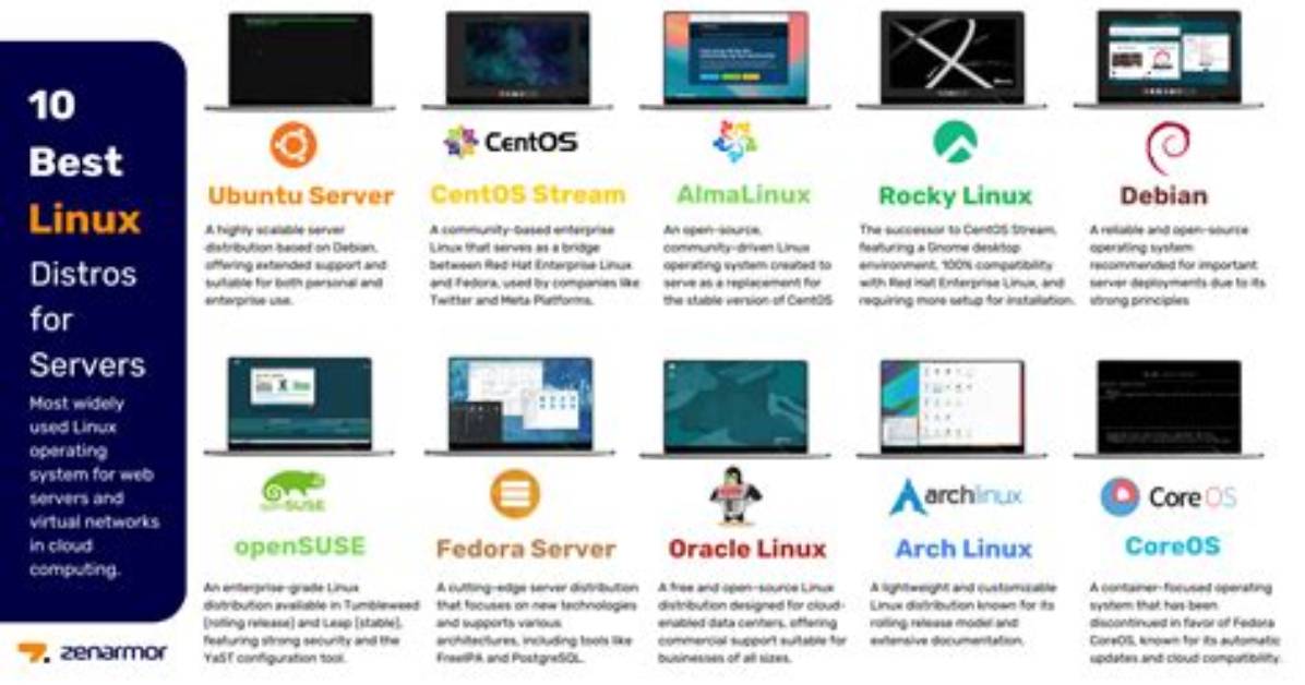 Do Servers Use Linux?