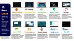 Do Servers Use Linux?