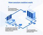 Do Session Cookies Expire?