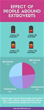 Do Shy Extroverts Exist?