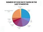 Do Sick Days Roll over?