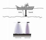 Do Single Beam Echo Sounder?