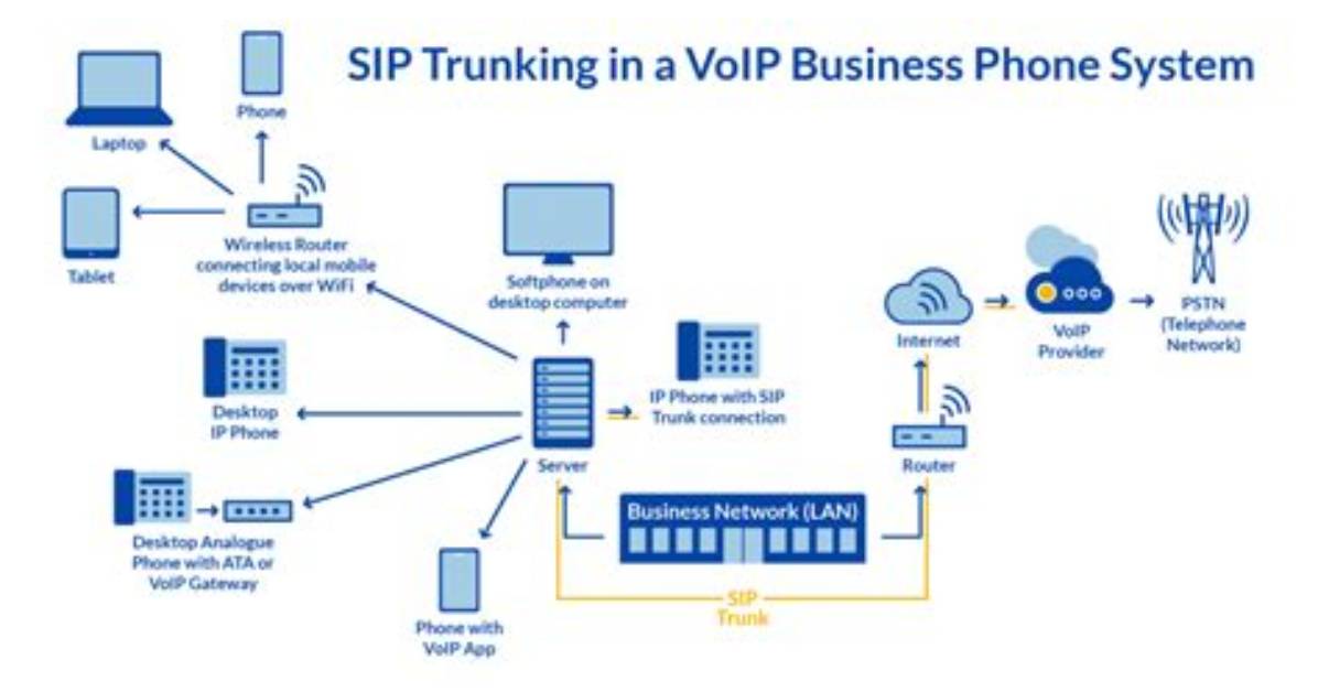 Do Sip Really Work?