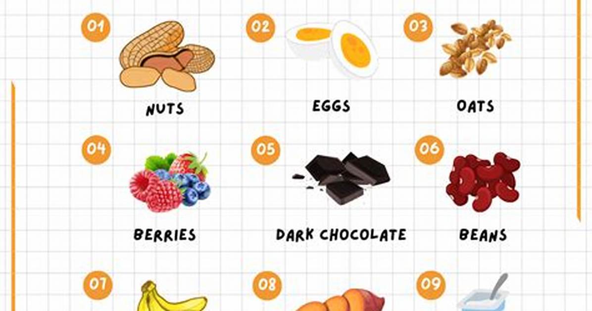 Do Snacks Help You Study?