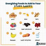 Do Snacks Help You Study?