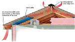 Do Soffits Need Insulation?