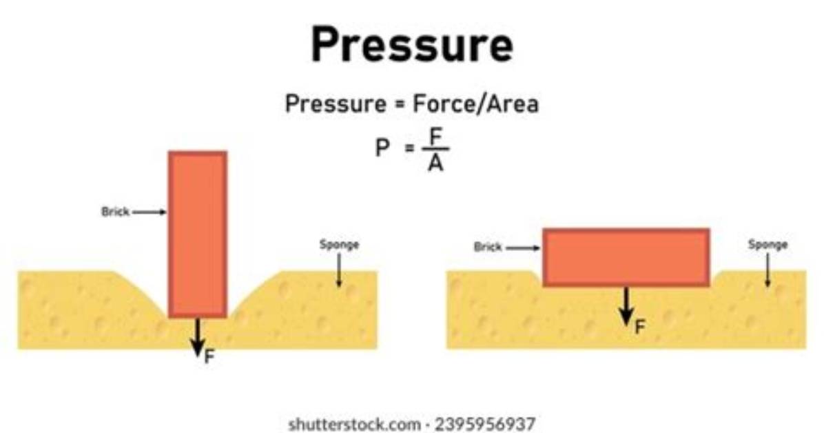 Do Solid Exert Pressure?