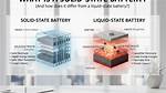 Do Solid State Batteries Use Nickel?
