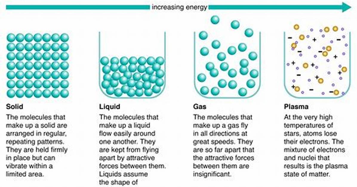 Do Solids Have Pressure?
