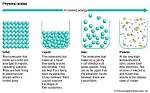 Do Solids Have Pressure?
