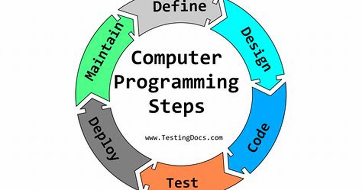 Do Some Computer Programming
