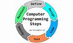 Do Some Computer Programming