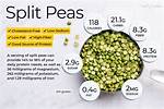 Do Split Peas Have Protein?